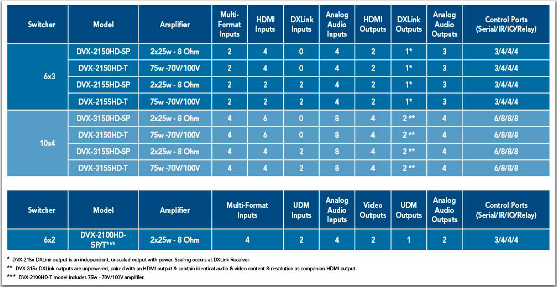 DVX Chart.png