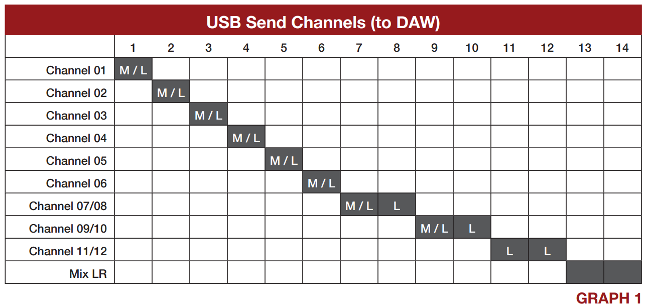 Soundcraft Signature MTK Recorging Guide_5.png