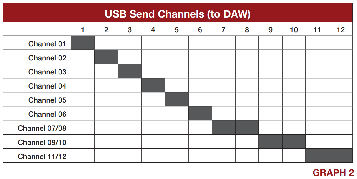 Soundcraft Signature MTK Recorging Guide_6.png