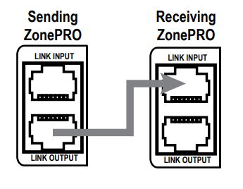 ZonePro Link Port_1.png