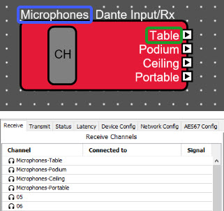 Channel label Dante object image.jpg