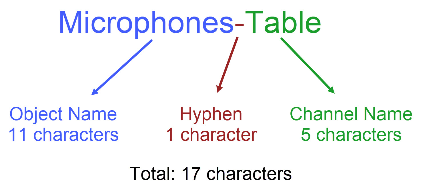 Channel label name breakdown image.jpg