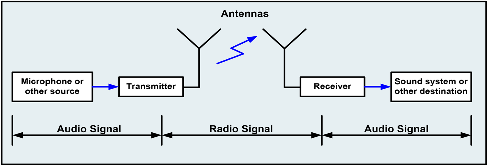 Wireless Signal_1.png