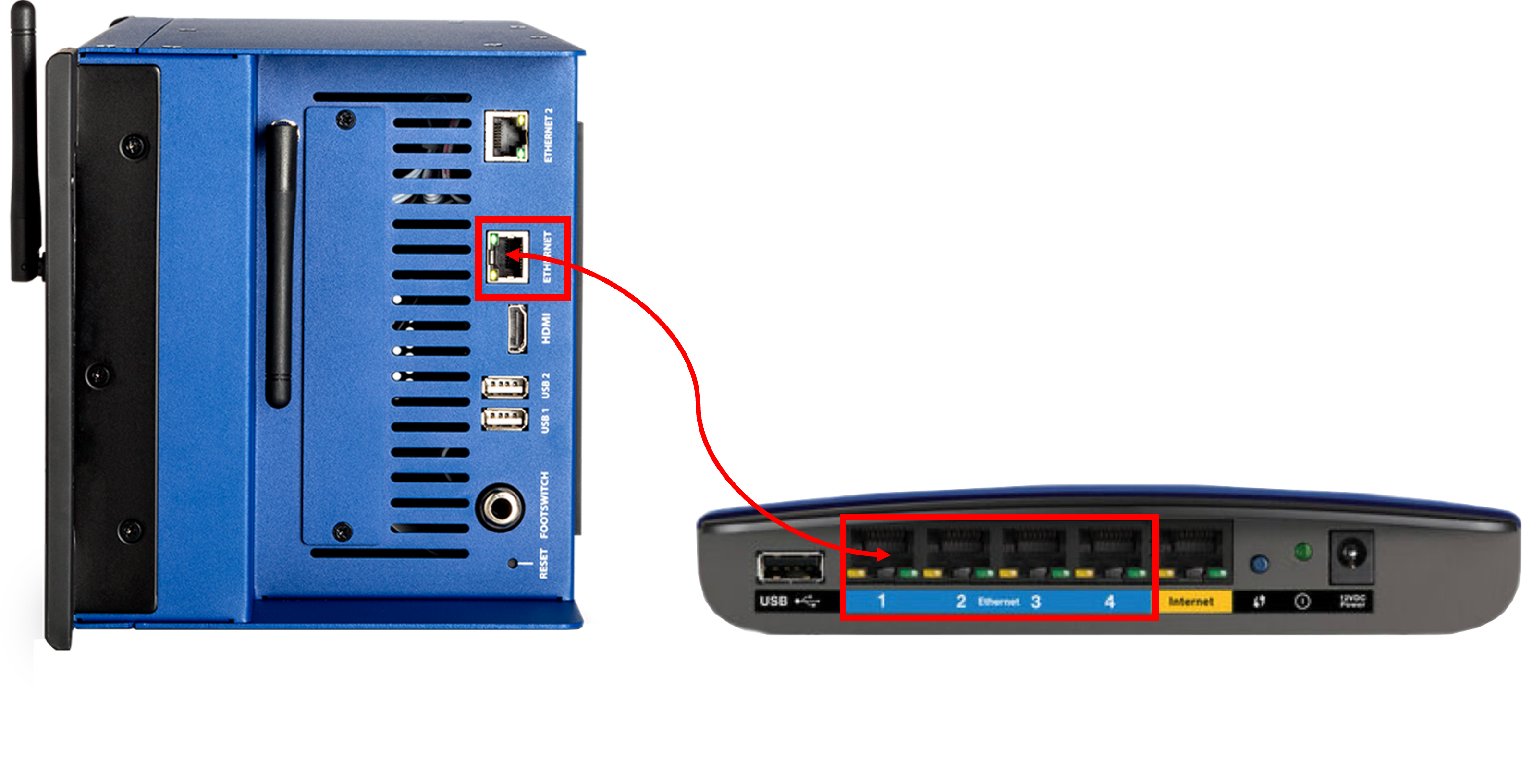 08 Ui24R to Router Connection.png